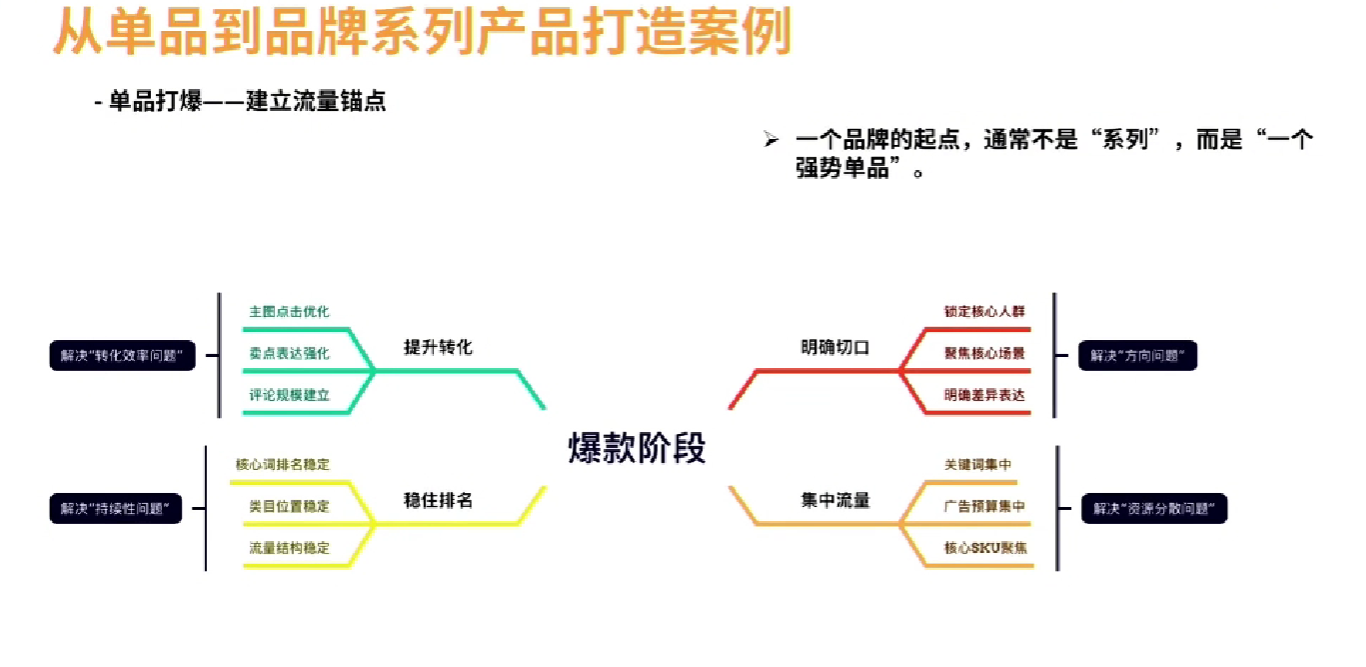 广告费暴涨、利润归零:2026年,你的品牌名值多少钱?