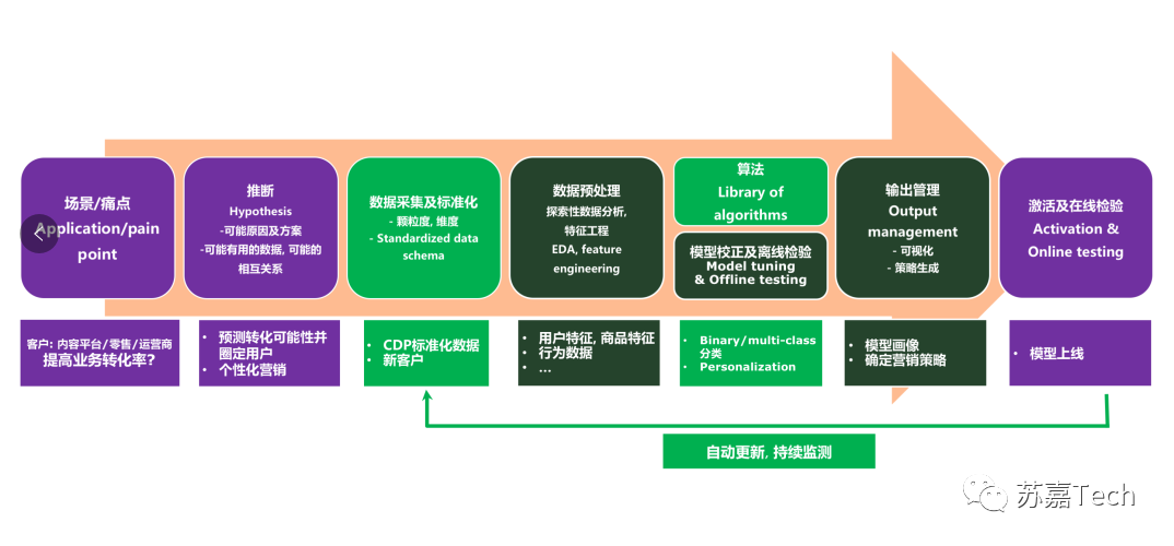 出海数字化那些事（一）：你真的不需要数据吗？
