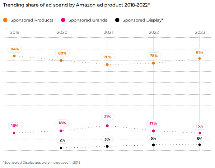 备战Prime Day：2024年亚马逊广告解析报告