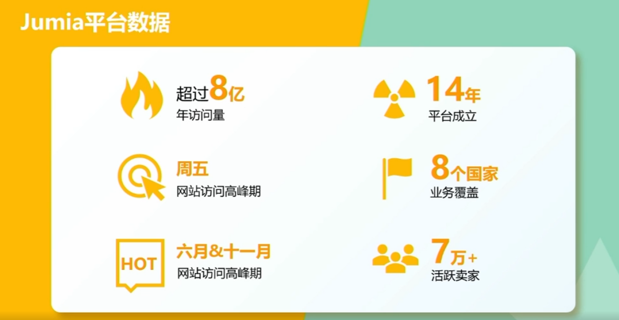 零门槛入驻七国站点，Jumia带你玩转非洲蓝海市场！