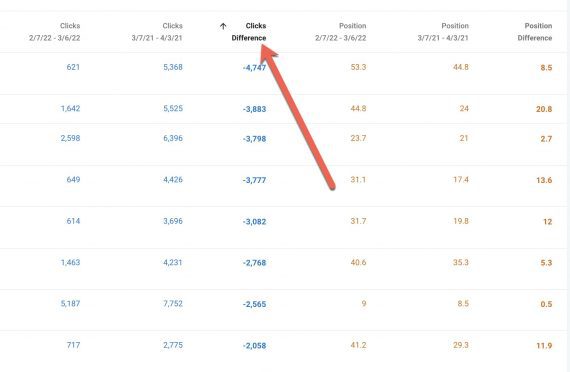 实操分享 | 如何使用Search Console诊断自然流量流失
