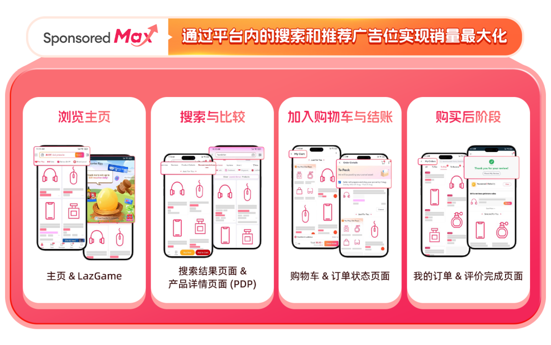 新商入驻2月转化率翻倍！AI赋能Lazada推广工具斩获海量流量！