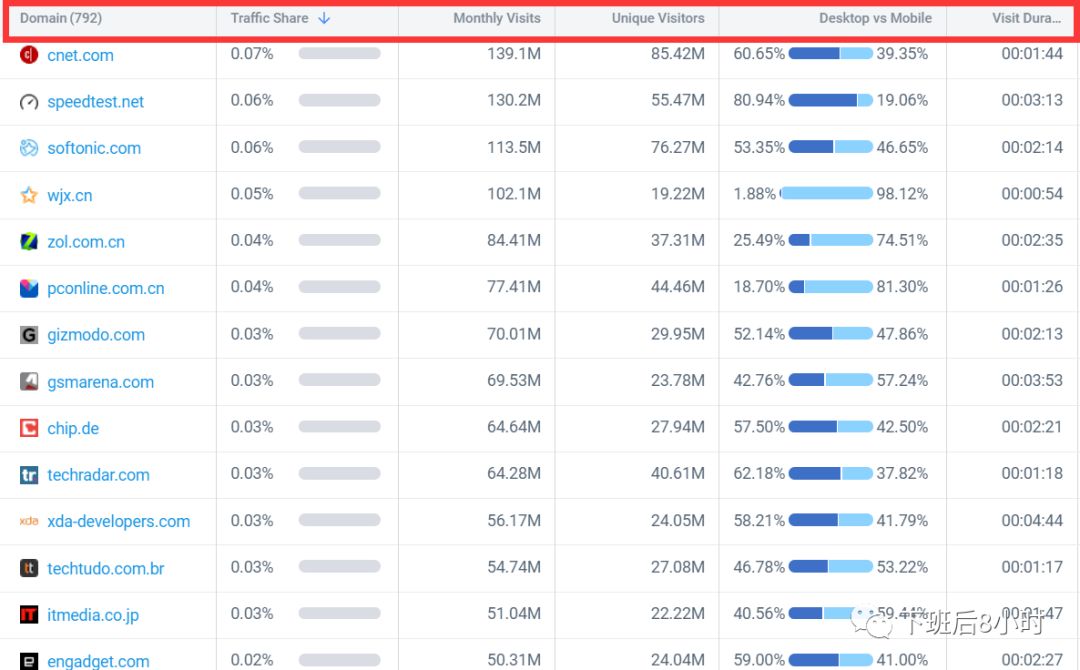 如何查找海外科技媒体编辑（一）