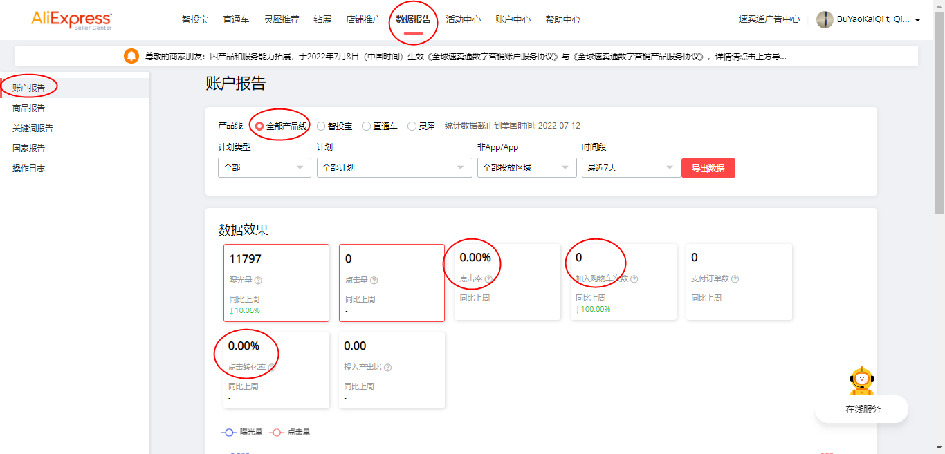 速卖通运营新手篇丨速卖通站内各付费推广营销工具详解