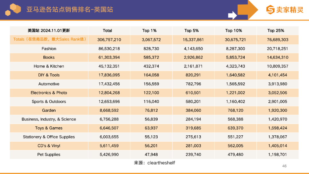卖家精灵出品|亚马逊2024年度数据报告