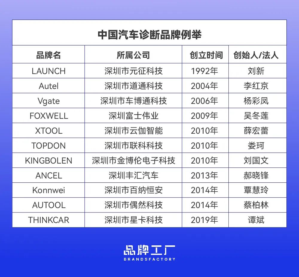 给汽车“望闻问切”如何成就一门跨境生意？