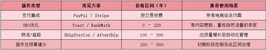 2025年建一个独立站大约多少钱？7000字长文解读，建议收藏！