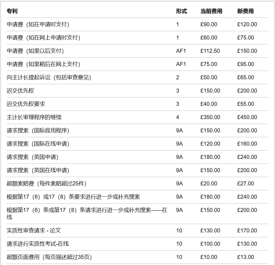紧急!将有大批商标于2026年1月1日面临撤销风险!