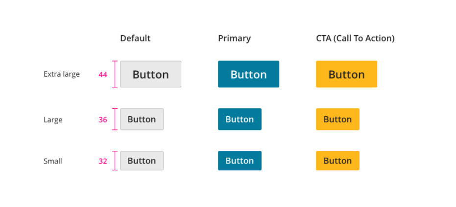 5个 CTA 优化方法,转化率提高达 25%!