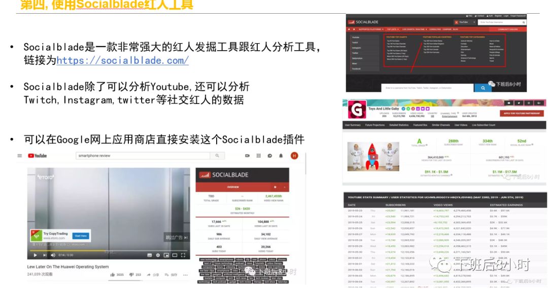 亚马逊站外引流网红营销分享