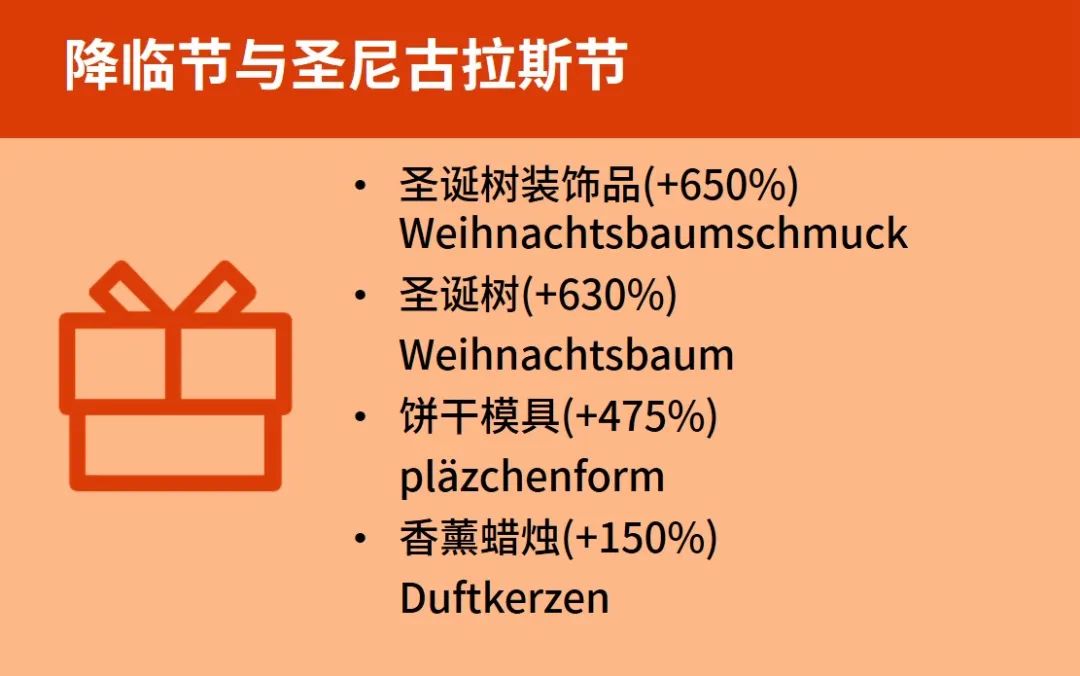 大数据助你冲刺德国年末旺季！爆款与新趋势一把抓