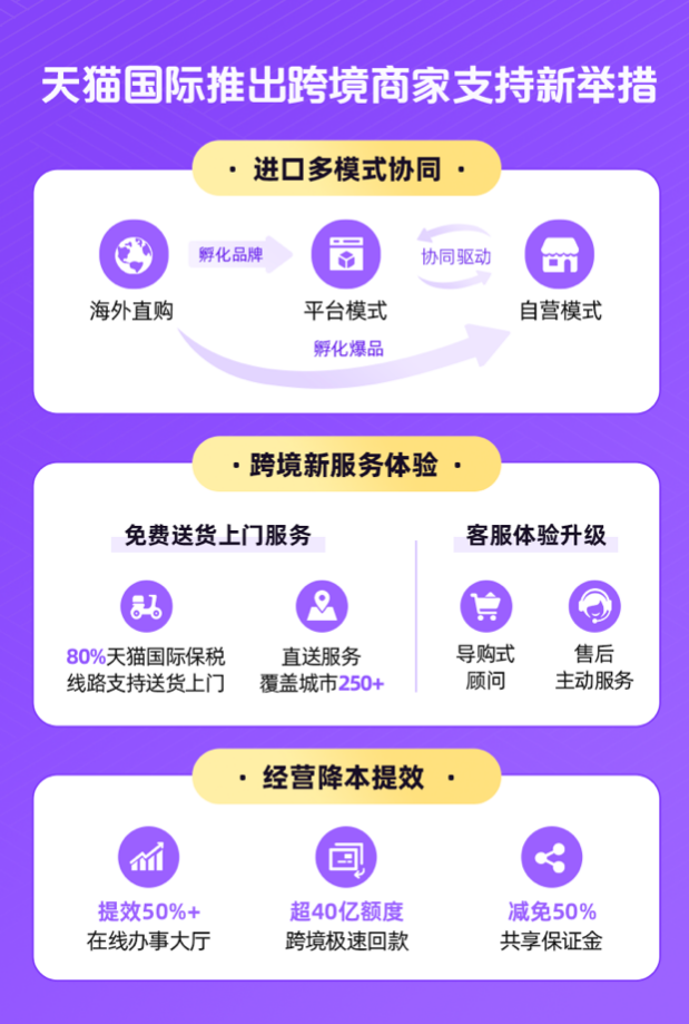 天猫国际发布进口业务新策略:聚焦“好货、好服务、好逛”