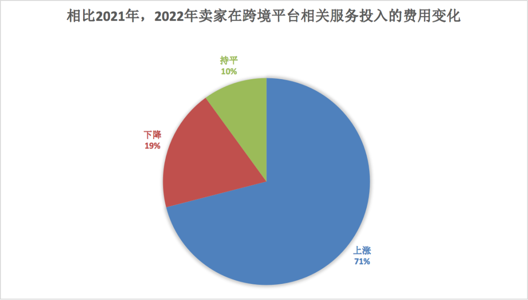 又一批卖家搬离深圳！迁回小城喘口气