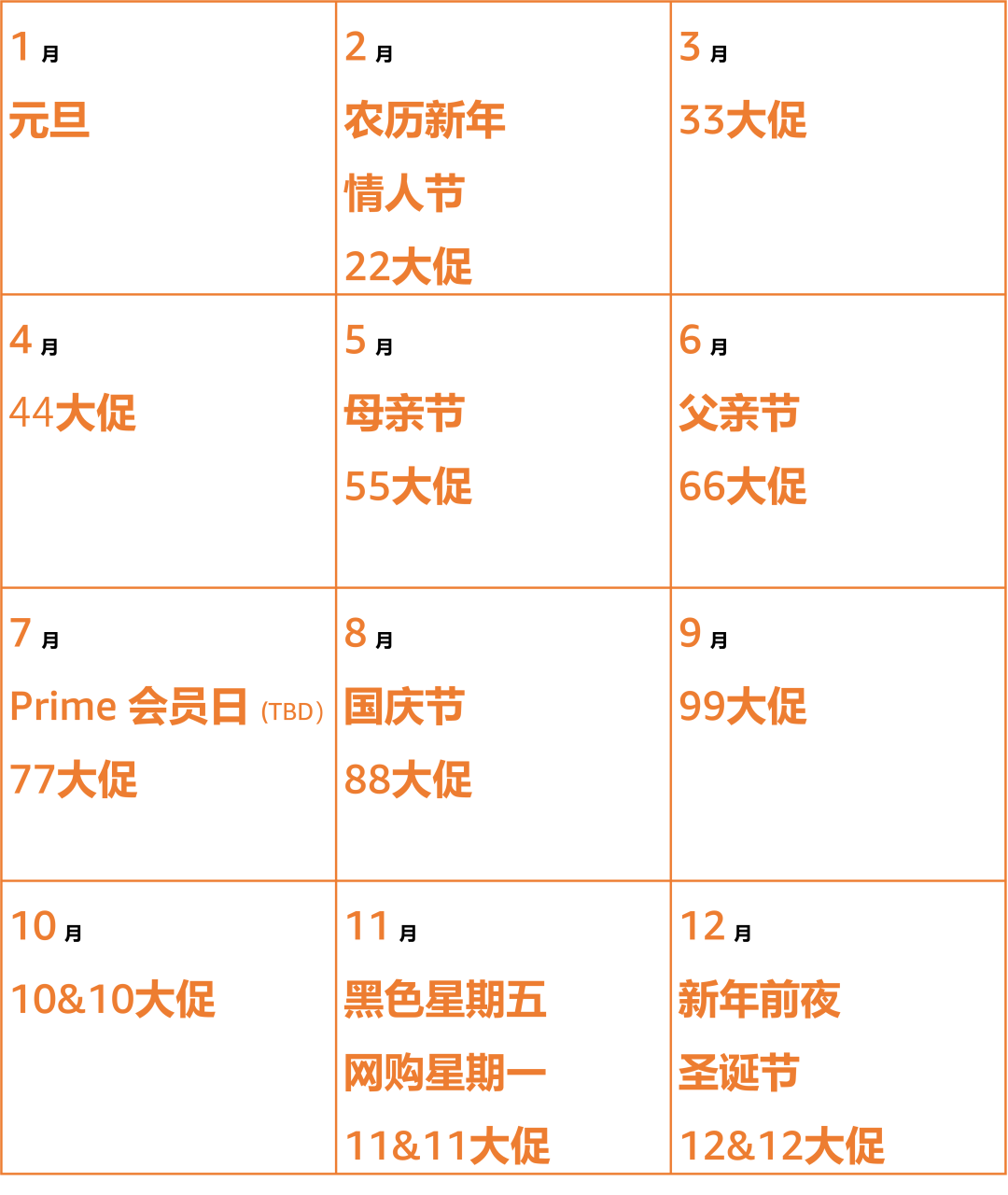 亚马逊4大新兴站点， 超过55大全年大促，2023爆单旺季等你来战