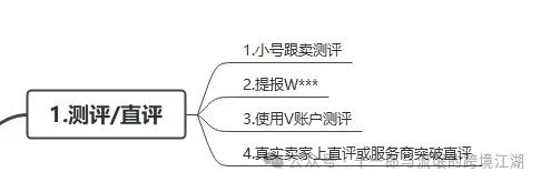 关于评论维护从大方向而言，处理的逻辑是：删，改，补（3）文末附带翻新教程
