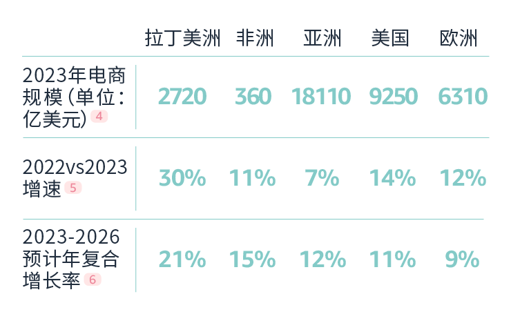 拉丁美洲市场新机遇：亚马逊洞察报告详解，揭示行业密码！