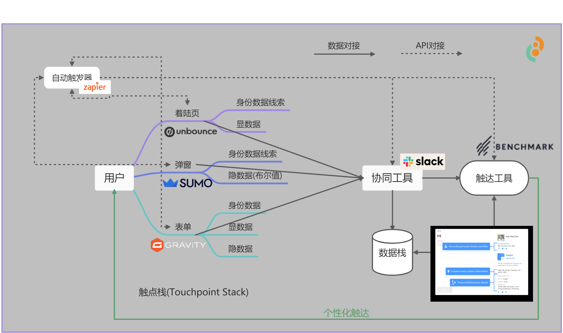 无Cookies营销番外篇1 用户/价值/品牌(六)