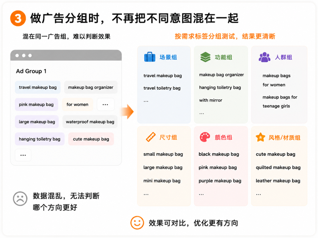 亚马逊关键词分析,正在进入AI“读需求”时代