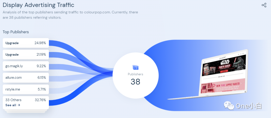 2022最新版网站流量分析工具 Similarweb 详细使用教程