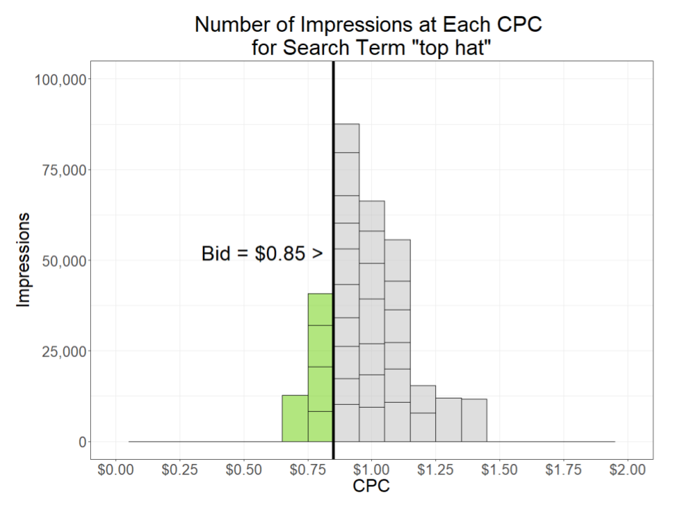 为什么搜索词隔离对于广告优化至关重要？