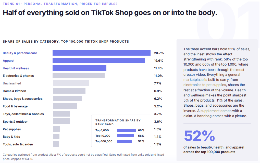 权威发布丨2026 TikTok Shop美区卖家发展报告