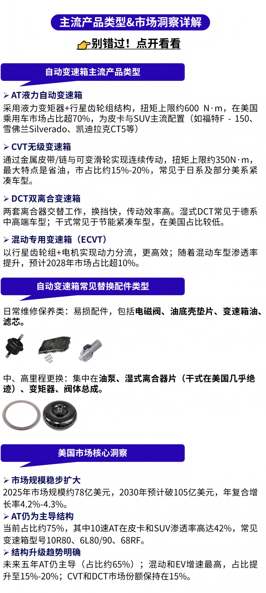 热卖预警！这6大产品，正在抢占美国汽配旺季流量！