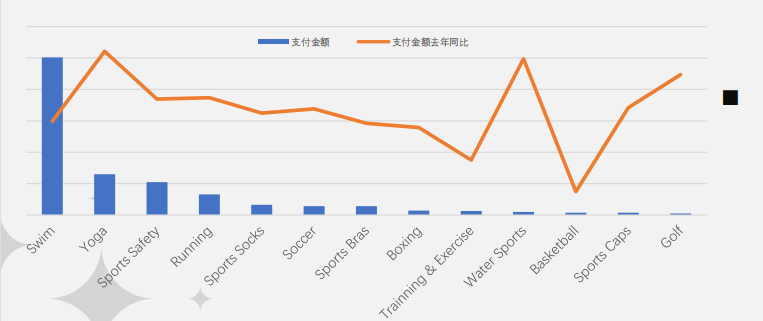 【运动户外品类出海指南】速卖通运动户外行业分析及热销品趋势