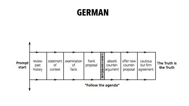 19国买家做生意时都是什么脑回路？谈判套路大总结！