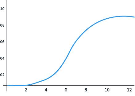 一文带您了解什么是DSP广告,品牌出海必修!