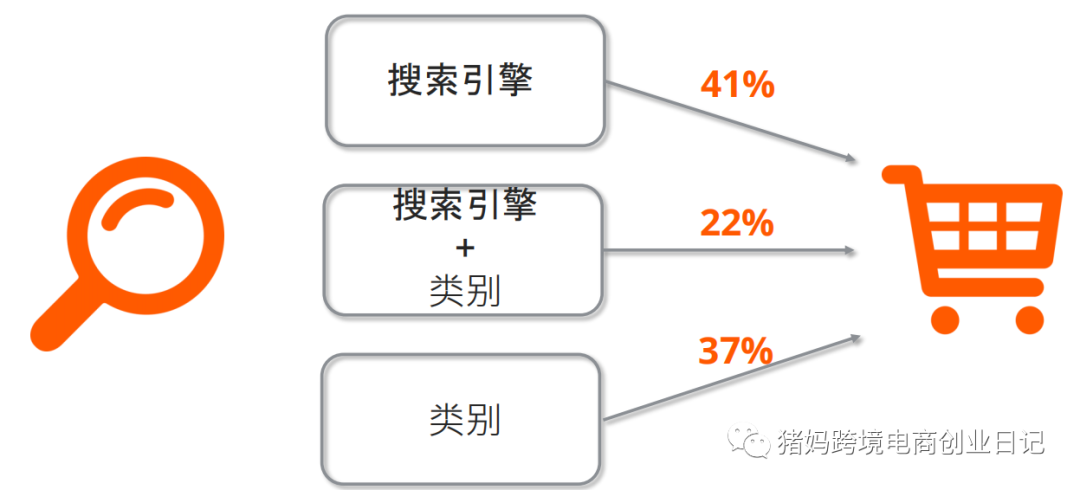 Allegro如何创建listing?