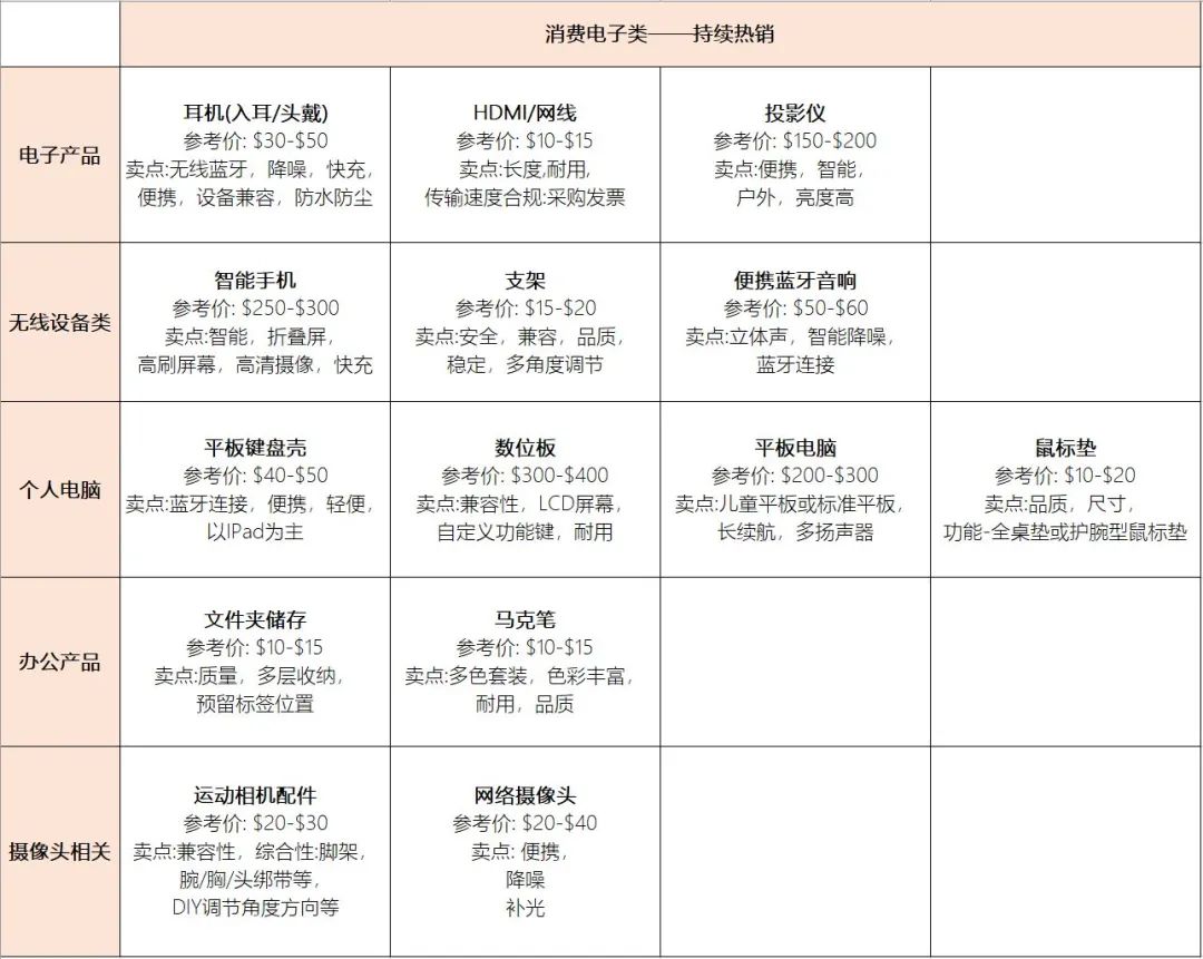 4年出单涨1000%，年销量涨100%，利润翻倍，亚马逊哪个站点这么火？