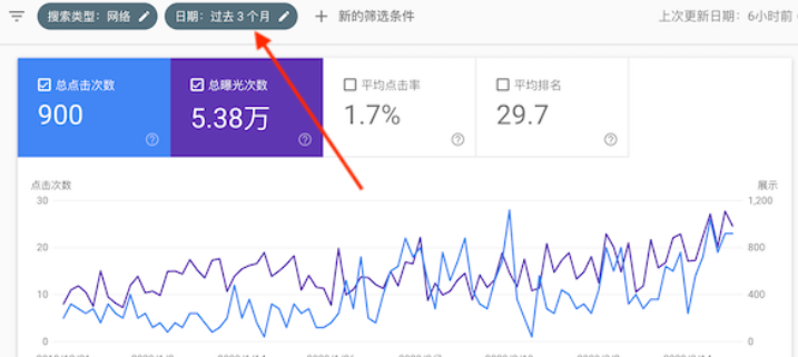 谷歌站长工具怎么用?傻瓜式教学(上)