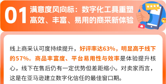 全球商采买家透视：亚马逊9大洞察及选品趋势解码万亿蓝海