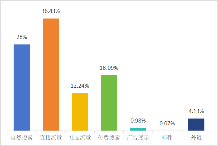 一把螺丝刀爆卖3亿元，用极简风重塑五金工具