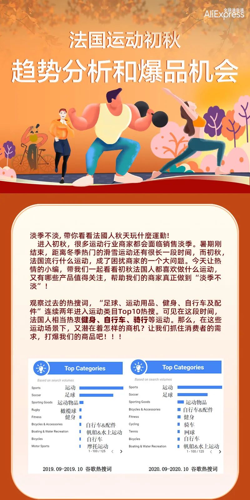 法國初秋是運(yùn)動產(chǎn)品銷售淡季？這些商品或成爆品！