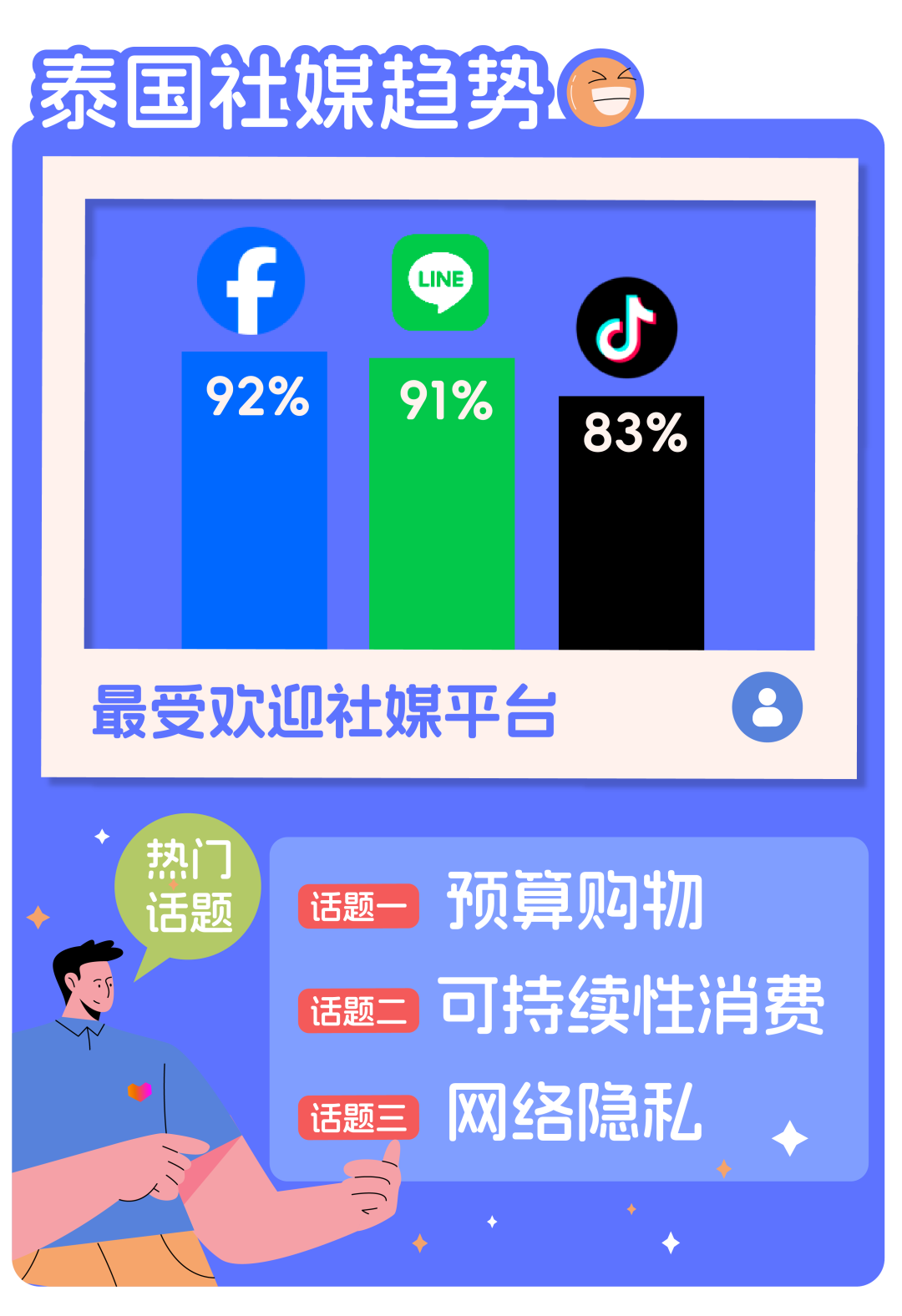 东南亚社交媒体营销新风尚,揭秘各国热门话题趋势!