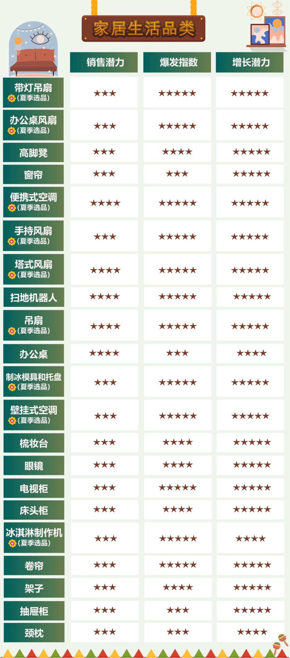 爆单预警！2025亚马逊墨西哥站1500%增长攻略发布！