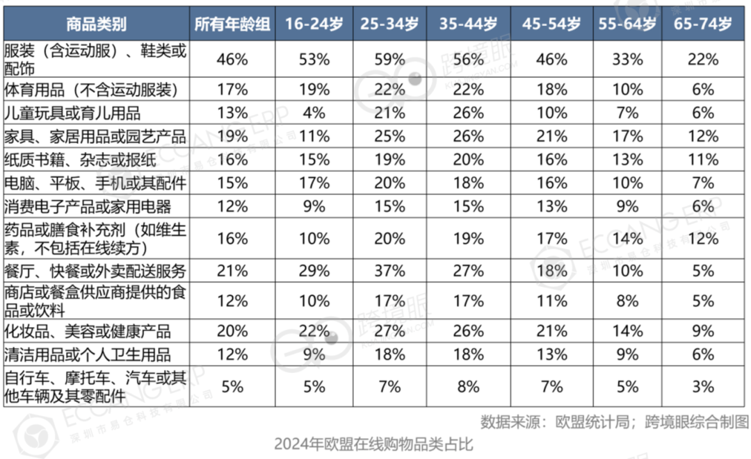 欧洲东、南、西、北、中，跨境电商大不同