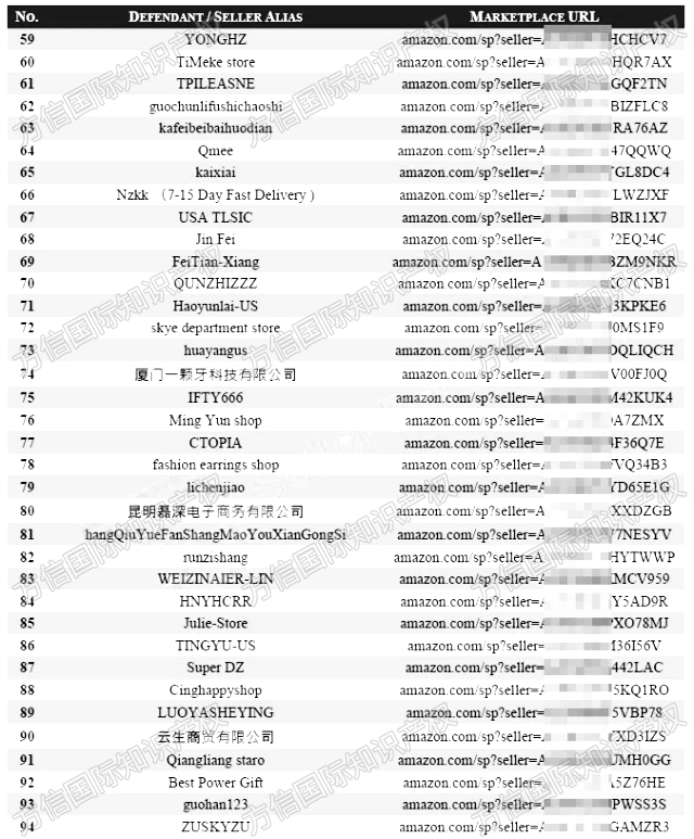 403个卖家被告!Gas Can Ornament气罐装饰图版权维权,名单已公布!