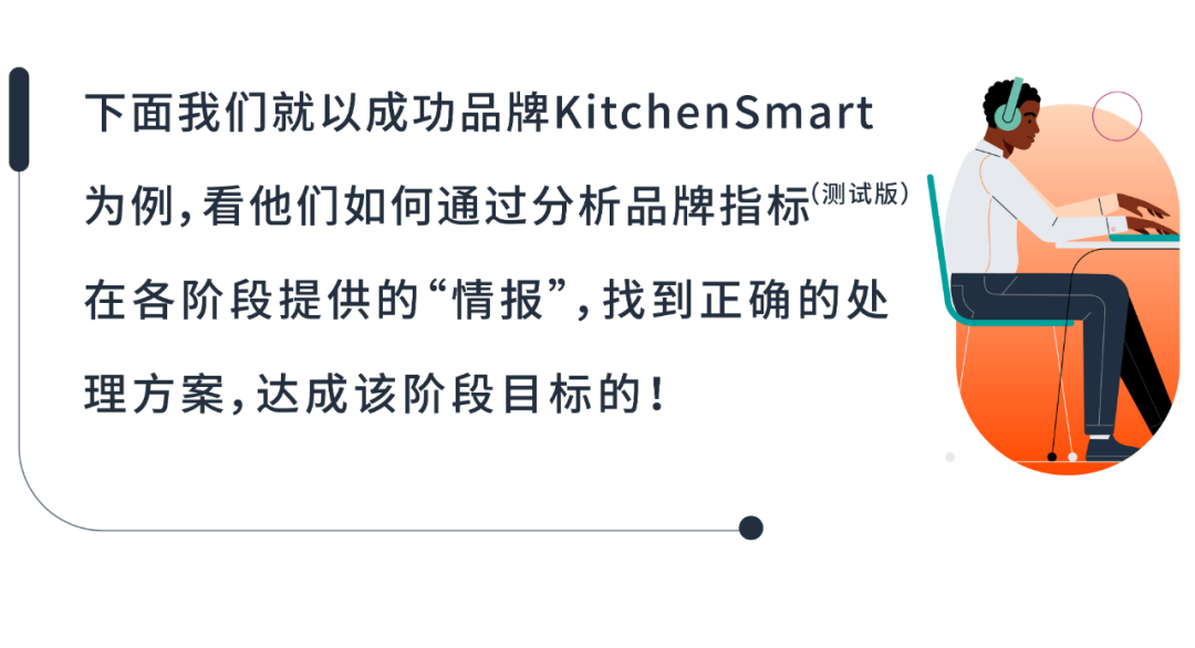 仅差一步！如何缩短加入购物车与成单的距离？