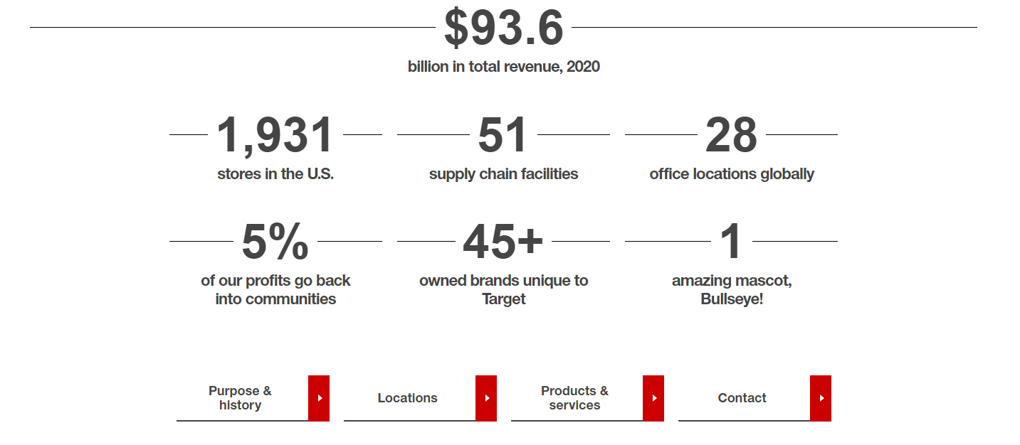 跨境家居市场怎样？有没有适合拓展的平台？