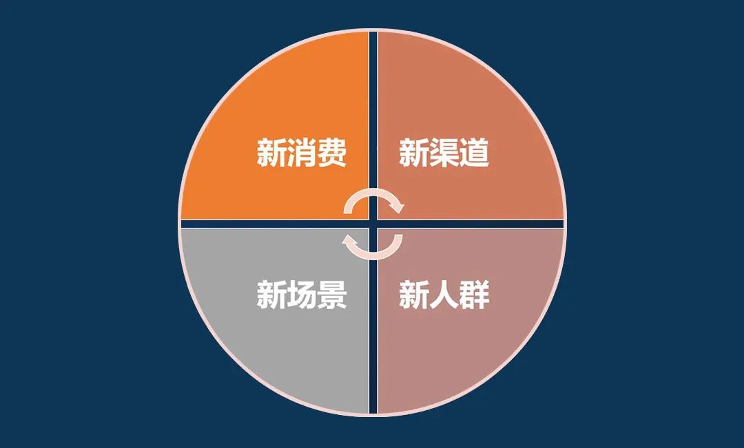 2022工具灯具行业运营策略揭秘,读懂跨境趋势!