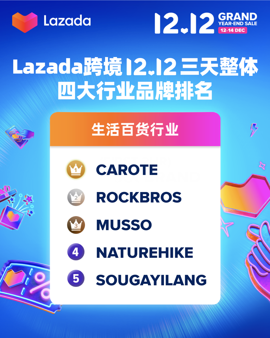 Lazada 12.12最全战报,看这一份就够了!