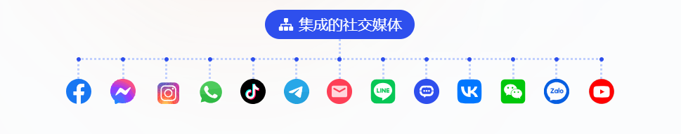 WhatsApp、Facebook、独立站消息太乱?很多卖家都在用这5个客服工具