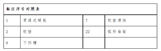 技术战法五：埋雷——如何用专利“埋雷”实现攻防兼备？