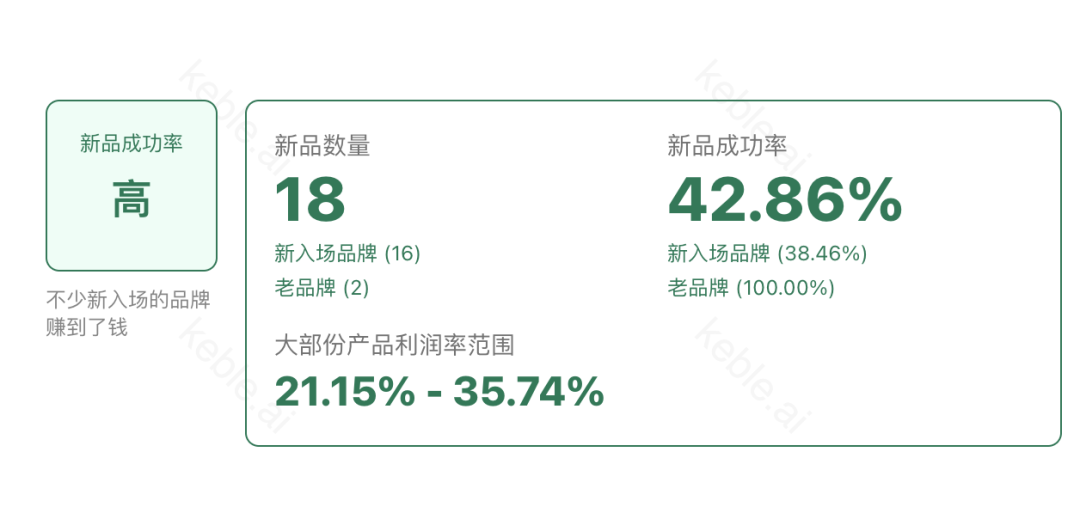 日本站选品|42%成功率背后的蓝海机会
