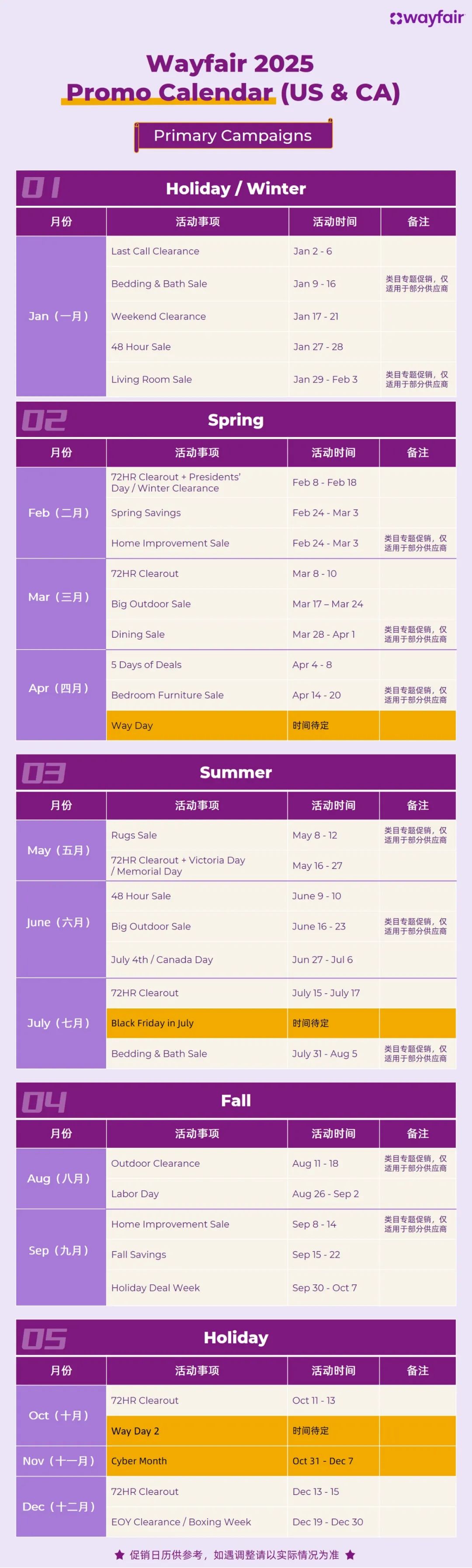 Wayfair北美 2025年促销日历