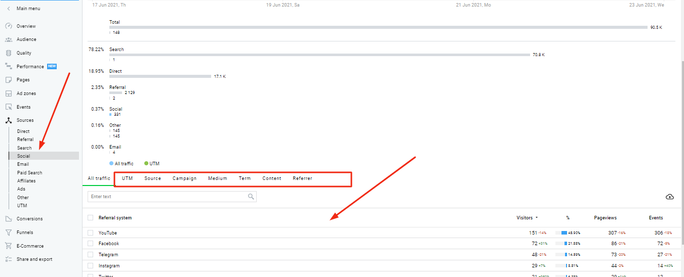 7大实用社媒营销工具推荐