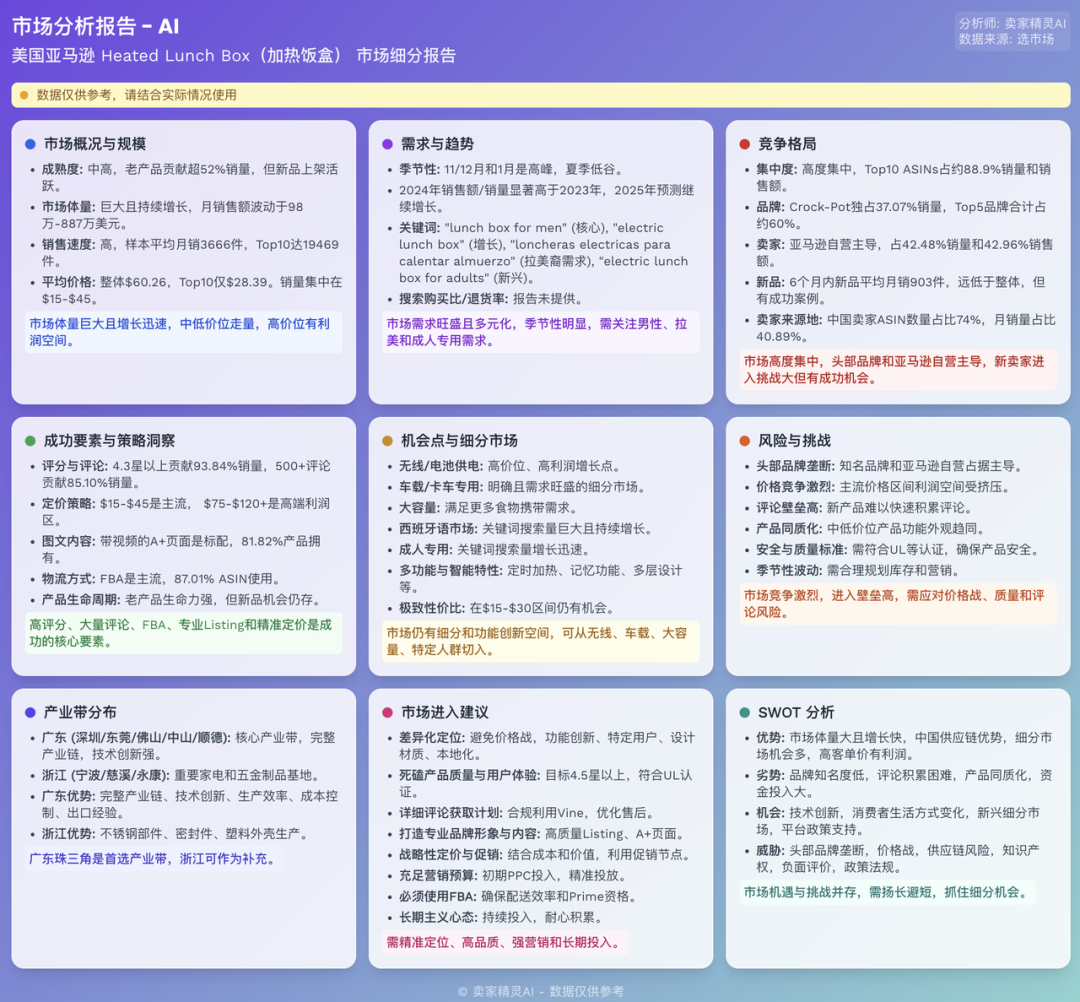 亚马逊选品调研提速：从找竞品到出报告，10分钟跑完