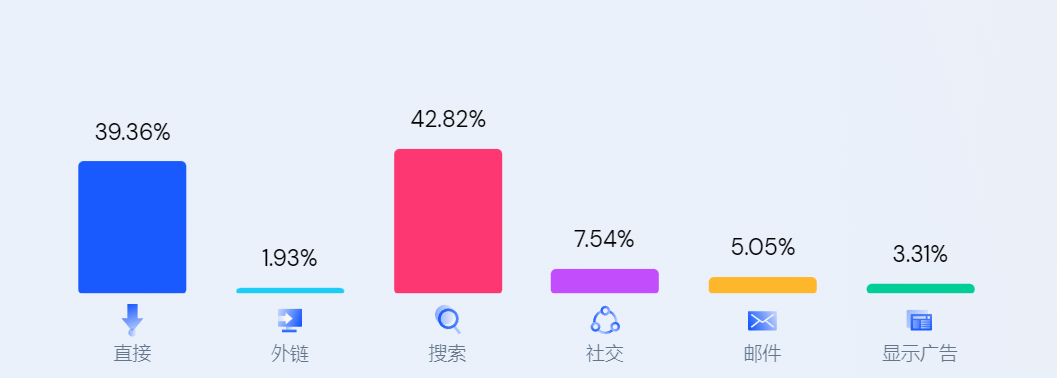 年收入5000万美元，2个人把独立站做成了